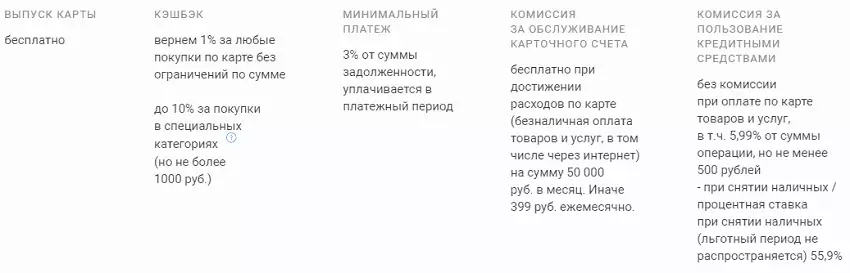 Стоимость обслуживания карты Уральского Банка Реконструкции и Развития