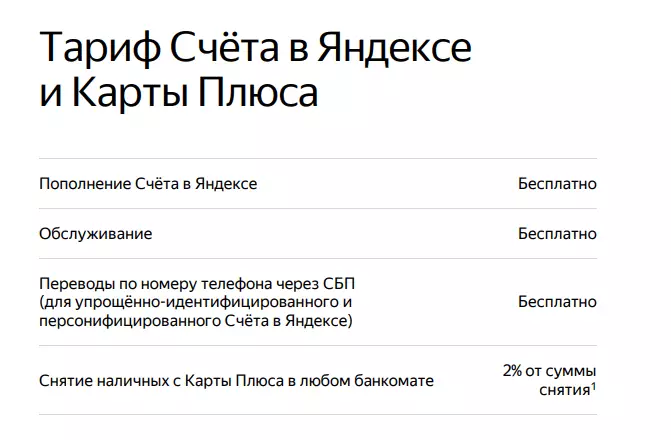 Тариф счета в Яндексе и карты Плюса